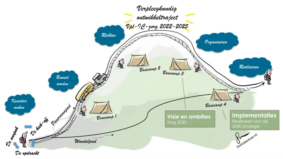 Capaciteit in beeld